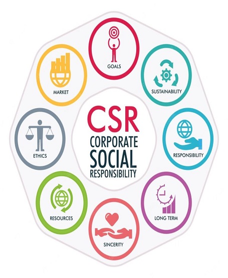 csr-corporate-social-responsibility-sustainability-goals-market-ethics-resources-sincerity-long-term-vector-infographics-poster-design-banner_337664-118-768x768